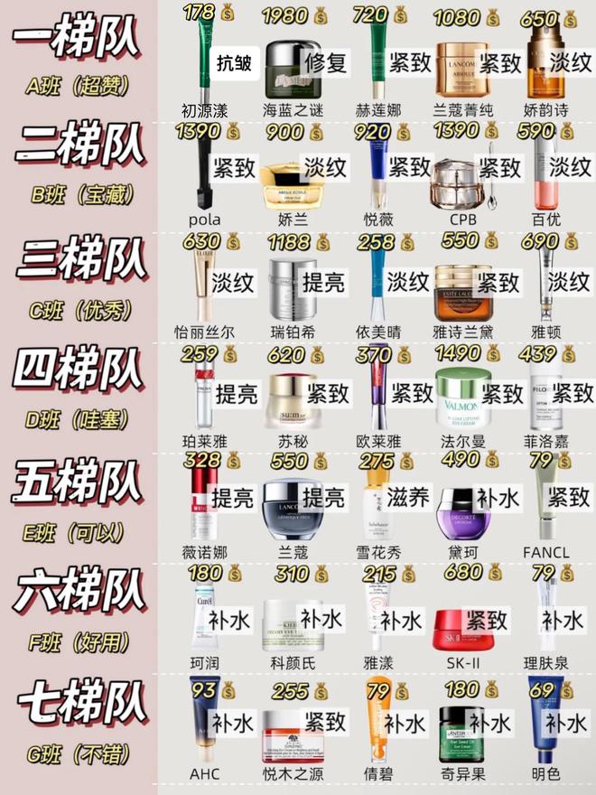 10大眼霜！热门抗初老眼霜排行榜亲测有效九游会真人游戏第一品牌去眼袋公认最好用(图1)