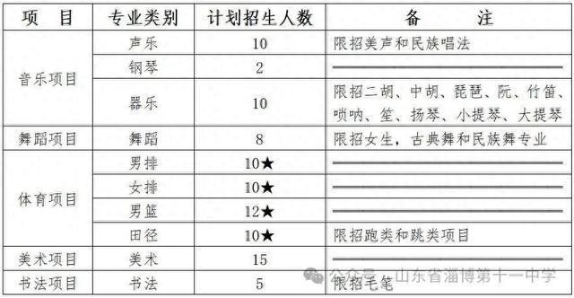 中学2025年艺体特长生招生方案j9九游会入口山东省淄博第十一(图2)