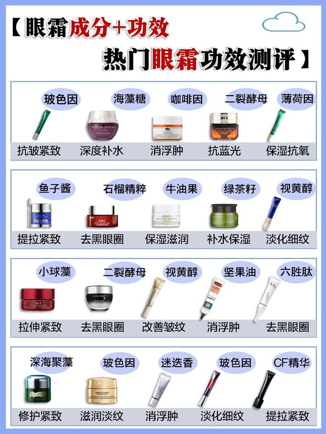 哪个牌子好?大一新生码住不出错淡纹眼霜九游会登录j9入口25岁男士眼霜去眼袋(图5) 哪个牌子好?大一新生码住不出错淡纹眼霜九游会登录j9入口25岁男士眼霜去眼袋(图5)