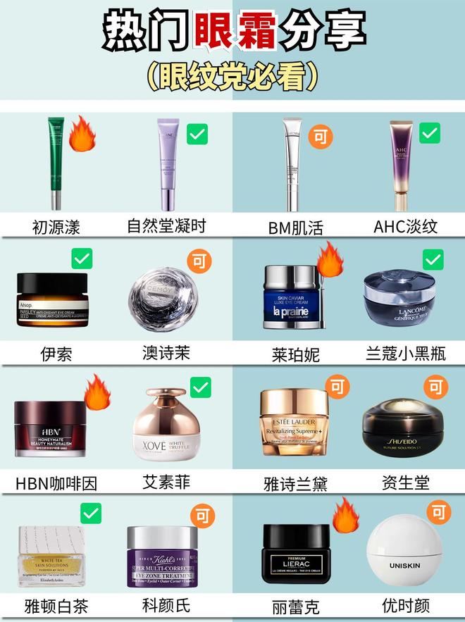 个牌子好？挖到宝了自用眼霜王炸选手九游会J925岁男士眼霜去眼袋哪(图4)